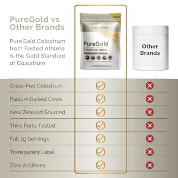 Fasted Athlete - PureGold Colostrum | Premium Grass Fed | Supports Gut Health, Skin & Hair, Muscle Recovery, Bloating, Immunity | Colostrum Supplement Powder | Unflavored, 30 Serving Packets