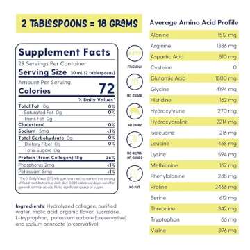 Proteinex Medical Grade Liquid Hydrolyzed Protein Max Strength - Supports Wound Healing and Doctor Recommended- No Carbs, Zero Sugars & Ready to Drink Liquid Protein (Natural Pina Colada, 30 Fl Oz)