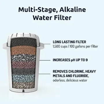 pH Restore Alkaline Water Pitcher with PH001 Filter