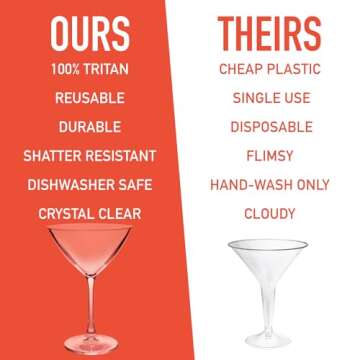 D'Eco Unbreakable Martini Glasses Set of 4 - Stylish & Durable