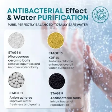 AquaHomeGroup 20 Stage Shower Filter - Vitamin C E A Softener