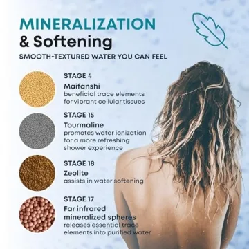 AquaHomeGroup 20 Stage Shower Filter - Vitamin C E A Softener