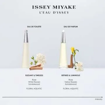 Issey Miyake L'eau D'issey Fragrance for Women, EDT Perfume, Eau De Toilette Spray, 3.3 oz