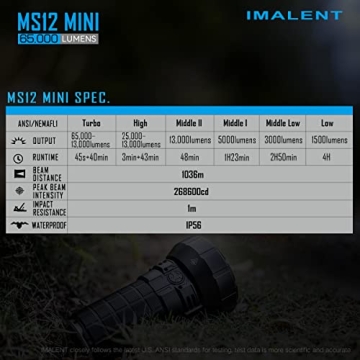 Bright IMALENT MS12 Mini Flashlight 65000 Lumens