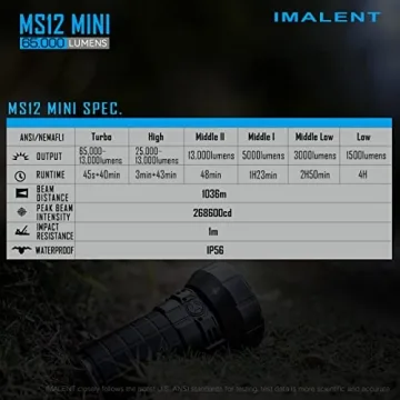 Bright IMALENT MS12 Mini Flashlight 65000 Lumens