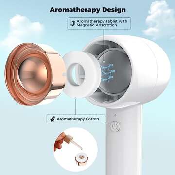 Elingmor Handheld Fan with Aromatherapy,Small Cooling USB Rechargeable Personal Turbo Fan,Quiet Mini Portable Hand Fan,3 Speeds Battery Operated Fan&Desk Base for Travel,Outdoors,Home,Office（White）