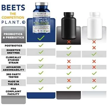 4-in-1 Probiotics & Digestive Enzymes for Gut Health