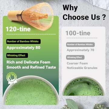 SHONMISEN Bamboo Matcha Whisk Set -Matcha Whisk (Chasen),Whisk Holder(White),Sifter,Tea Scoop and Tea Spoon