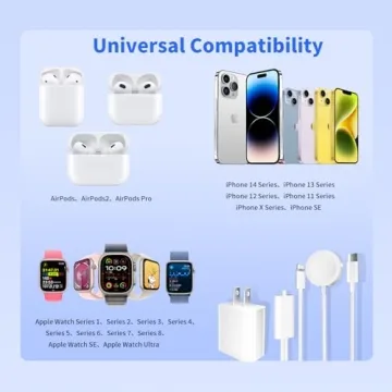 MFi Certified Fast Charging Set for Apple Watch & iPhone