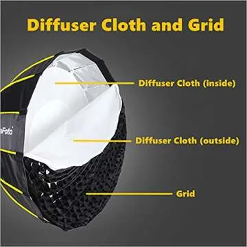 Parabolic Softbox with Bowens Mount - NiceFoto 27 inch Studio Light