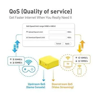 GL.iNet GL-MT300N-V2 (Mango) Portable Mini Travel Wireless Pocket VPN WiFi Router - 2X Ethernet Ports | USB 2.0 | OpenWrt | OpenVPN/Wireguard for Public & Hotel Wi-Fi | Easy to Set up via Admin Panel
