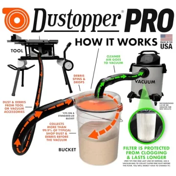 Dustopper PRO Low-Profile Dust Separator for Vacuums