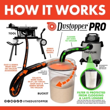 Dustopper PRO Low-Profile Dust Separator for Vacuums