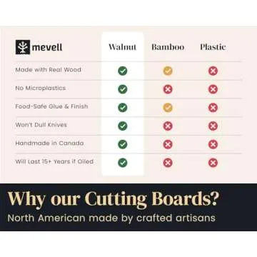 Mevell Walnut Wood Cutting Board | Reversible & Stylish Kitchen Tool