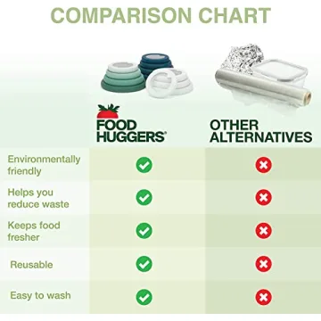Food Huggers Silicone Glass Lids Plastic-Free Replacement