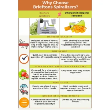 Brieftons 5-Blade Vegetable Spiralizer for Healthy Cooking