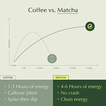 Encha Organic Matcha Powder for Lattes from Japan - 60g