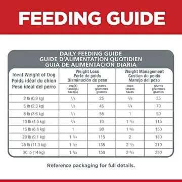 Hill's Science Diet Adult Perfect Weight Small & Mini Chicken Recipe Dry Dog Food, 15 lb. Bag