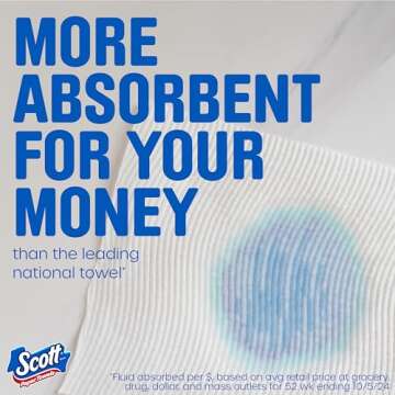 Scott Choose-A-Sheet Paper Towels with Custom Sizes