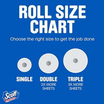 Scott Choose-A-Sheet Paper Towels with Custom Sizes