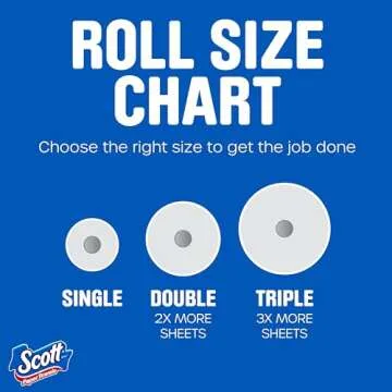 Scott Choose-A-Sheet Paper Towels with Custom Sizes