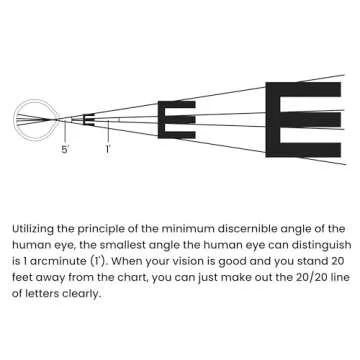 UCanSee Snellen Eye Chart for Accurate Vision Testing