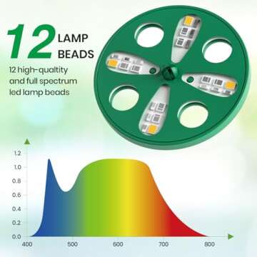 Bonviee 5 Packs Seed Starter Tray with Plant Light, Elevated Seedling Starter Trays Kits with Adjustable Humidity Domes and Clear Cell Tray, 12 Full Spectrum led lamp Beads for Plants Indoor-Green