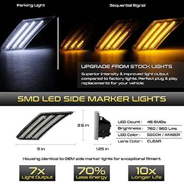 [Switchback + Sequential Turn Signal] VIPMOTOZ Full White & Amber LED Front Side Marker Turn Signal ...