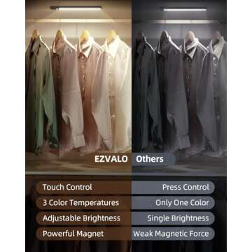 EZVALO Under Cabinet Lighting, Motion Sensor Night Light Indoor, 1900mAh Rechargeable Closet Lights Wireless, Decor Lights for Kitchen,Wardrobe,Bedroom,Pantry,Stairway(Grey,11.81in)