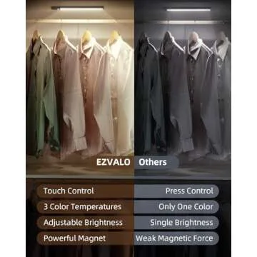 EZVALO Under Cabinet Lighting, Motion Sensor Night Light Indoor, 1900mAh Rechargeable Closet Lights Wireless, Decor Lights for Kitchen,Wardrobe,Bedroom,Pantry,Stairway(Grey,11.81in)