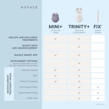 NuFACE MINI+ Microcurrent Facial Device for Skin Tightening