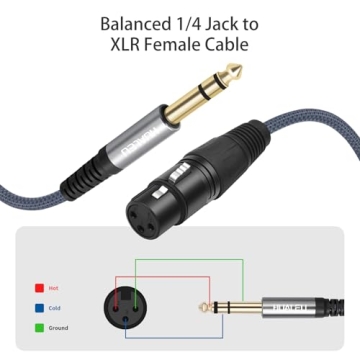 HUALEU 2 Pack 1/4 TRS Male to 3Pin XLR Female Microphone Cable for Mixers & Speakers