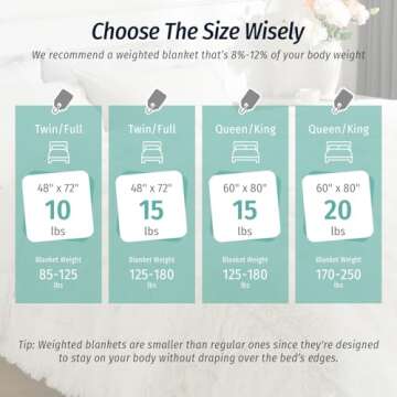 Wemore Shaggy Long Fur Faux Fur Weighted Blanket, Cozy and Fluffy Plush Sherpa Long Hair Blanket for Adult 15lbs, Fluffy Fuzzy Sherpa Reverse Heavy Blankets for Bed, Couch, Cream White, 60 x 80 Inches