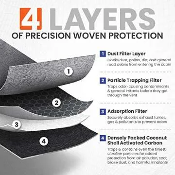 Spearhead Odor Defense Breathe Easy Cabin Filter | Fits 16-17 Crosstrek, 09-18 Forester, 08-16 Impreza, 15-21 WRX & WRX STI, 13-15 XV Crosstrek | Up to 25% Longer Lasting w/Activated Carbon (BE-930)