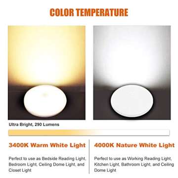 Facon 2Packs 4-1/2'' RV Puck Light with On&Off Switch, 4000K Cool White, 12Volts RV Interior Light F...