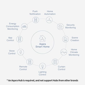 Aqara Door and Window Sensor for Smart Homes