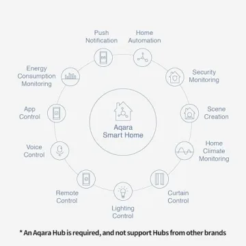 Aqara Door and Window Sensor for Smart Homes