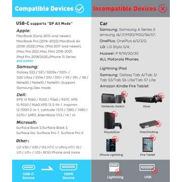 TECHTOBOX USB C to HDMI Cable - Ultimate 4K Connectivity