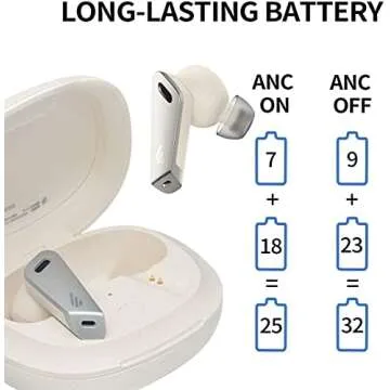 Edifier NB2 Pro True Wireless Earbuds - 6 Mics - Hybrid Active Noise Cancelling - Bluetooth 5.0 Wireless Earphone - 32H Play Time - USB-C - App Control- Ivory