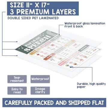 15 Pcs Boho Parts Of Speech Posters For Classroom (11"x17") English Grammar Classroom Posters, ELA For Middle School, English Wall Art, Nouns, Pronouns, Writing Process, Type of Sentences - UNFRAMED