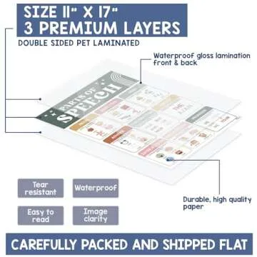 15 Pcs Boho Parts Of Speech Posters For Classroom (11"x17") English Grammar Classroom Posters, ELA For Middle School, English Wall Art, Nouns, Pronouns, Writing Process, Type of Sentences - UNFRAMED