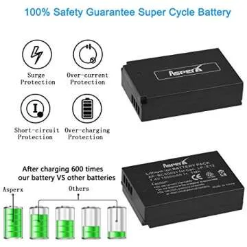 Asperx LP-E12 Battery 2 Pack and Rapid Dual Charger Compatible with Canon Rebel SL1, EOS-M, EOS M2, EOS M10, EOS M50, EOS M100