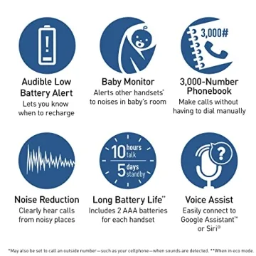 Panasonic Expandable Cordless Phone System with Bluetooth Features