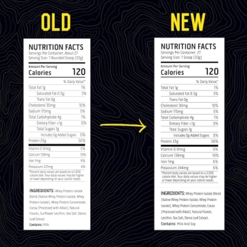 Ascent Whey Protein Powder: Pure Protein, Zero Additives