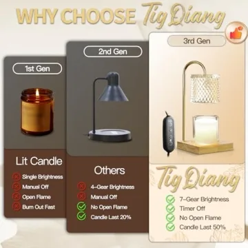 Stylish Candle Warmer Lamp with Timer and Dimmer Features