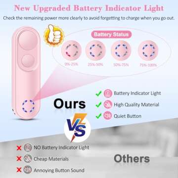 Smanu RF Remote Control Page Turner for Kindle Paperwhite Oasis Kobo eReaders, Remote Camera Shutter and Video, Remote Page Turner Clicker for iPad Tablets Reading Novels(Pink)