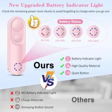 Smanu RF Remote Control Page Turner for Kindle Paperwhite Oasis Kobo eReaders, Remote Camera Shutter and Video, Remote Page Turner Clicker for iPad Tablets Reading Novels(Pink)