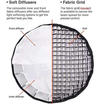 Godox QR-P90 35.5"/90cm Bowens Mount Softbox w/Front & Inner Diffuser, Fabric Grid, for Godox SL60W SL60IID SL60IIBi SL150WII VL150 VL300