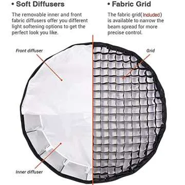 Godox QR-P90 35.5"/90cm Bowens Mount Softbox w/Front & Inner Diffuser, Fabric Grid, for Godox SL60W SL60IID SL60IIBi SL150WII VL150 VL300