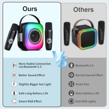 Mini Karaoke Machine with Wireless Mics & Bluetooth